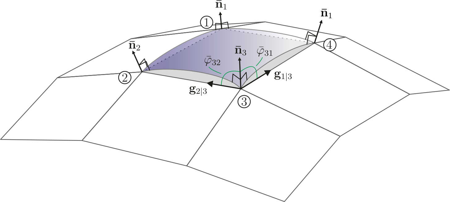 Discrete rotations on node 3 of a quadrilateral element