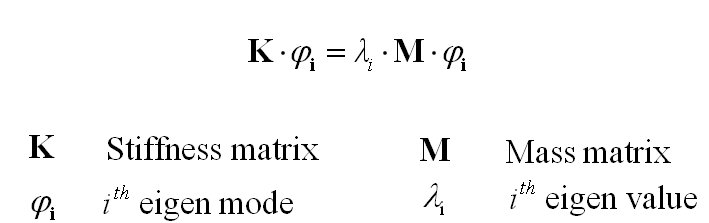 EigenDynamics Equation.PNG