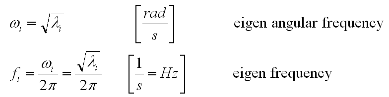Relation between eigen alue and eigen frequency