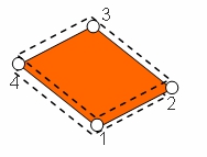 Element shell10 quadrilateral topo.jpg