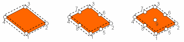 Element shell8 quadrilateral topo.png