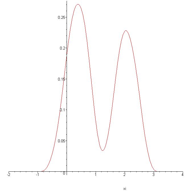 Result of convolution with cubic filter function